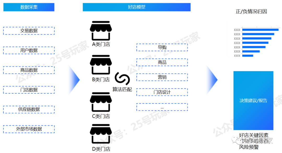 产品经理，产品经理网站